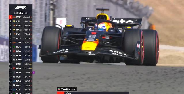 迈凯伦鏖战红牛车队，维斯塔潘统治全场